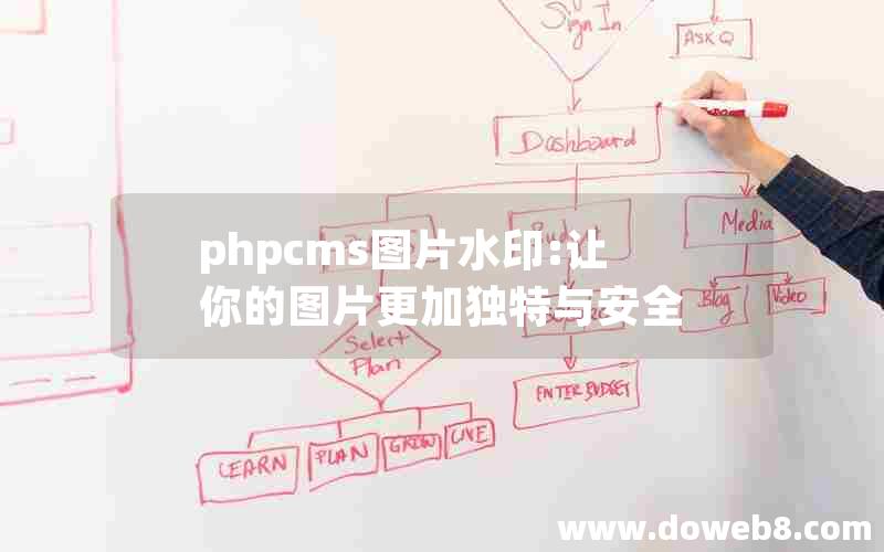 phpcms图片水印:让你的图片更加独特与安全